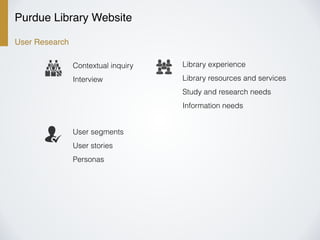 Purdue Library Website
User Research
Library experience
Library resources and services
Study and research needs
Information needs
Contextual inquiry
Interview
User segments
User stories
Personas
 