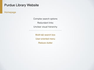Purdue Library Website
Homepage
Complex search options
Redundant links
Unclear visual hierarchy
Multi-tab search box
User-oriented menu
Reduce clutter
 