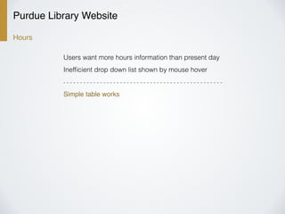 Purdue Library Website
Hours
Users want more hours information than present day
Inefﬁcient drop down list shown by mouse hover
Simple table works
 