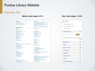 Purdue Library Website
Discovery Tool
Before, facet usage = 9.7% Now, facet usage = 19.5%
 