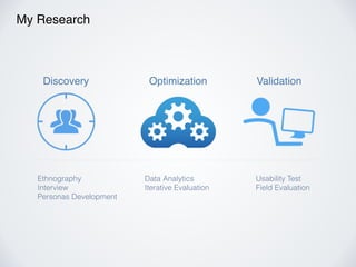 Discovery Optimization Validation
My Research
Ethnography
Interview
Personas Development
Data Analytics
Iterative Evaluation
Usability Test
Field Evaluation
 