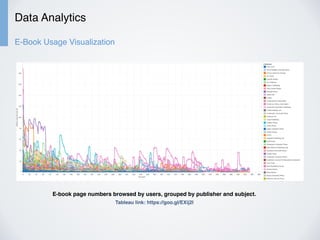 Data Analytics
E-Book Usage Visualization
E-book page numbers browsed by users, grouped by publisher and subject.
Tableau link: https://goo.gl/EXij2l
 