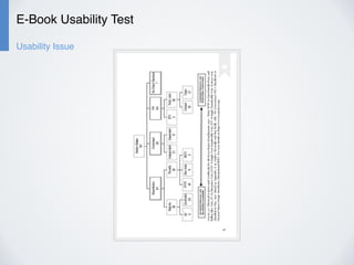E-Book Usability Test
Usability Issue
 