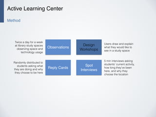 Active Learning Center
Method
Observations
Design
Workshops
Reply Cards
Spot
Interviews
Twice a day for a week
at library study spaces
observing space and
technology usage
Randomly distributed to
students asking what
they are doing and why
they choose to be here
5 min interviews asking
students’ current activity,
how long they’ve been
here, and why they
choose the location
Users draw and explain
what they would like to
see in a study space
 