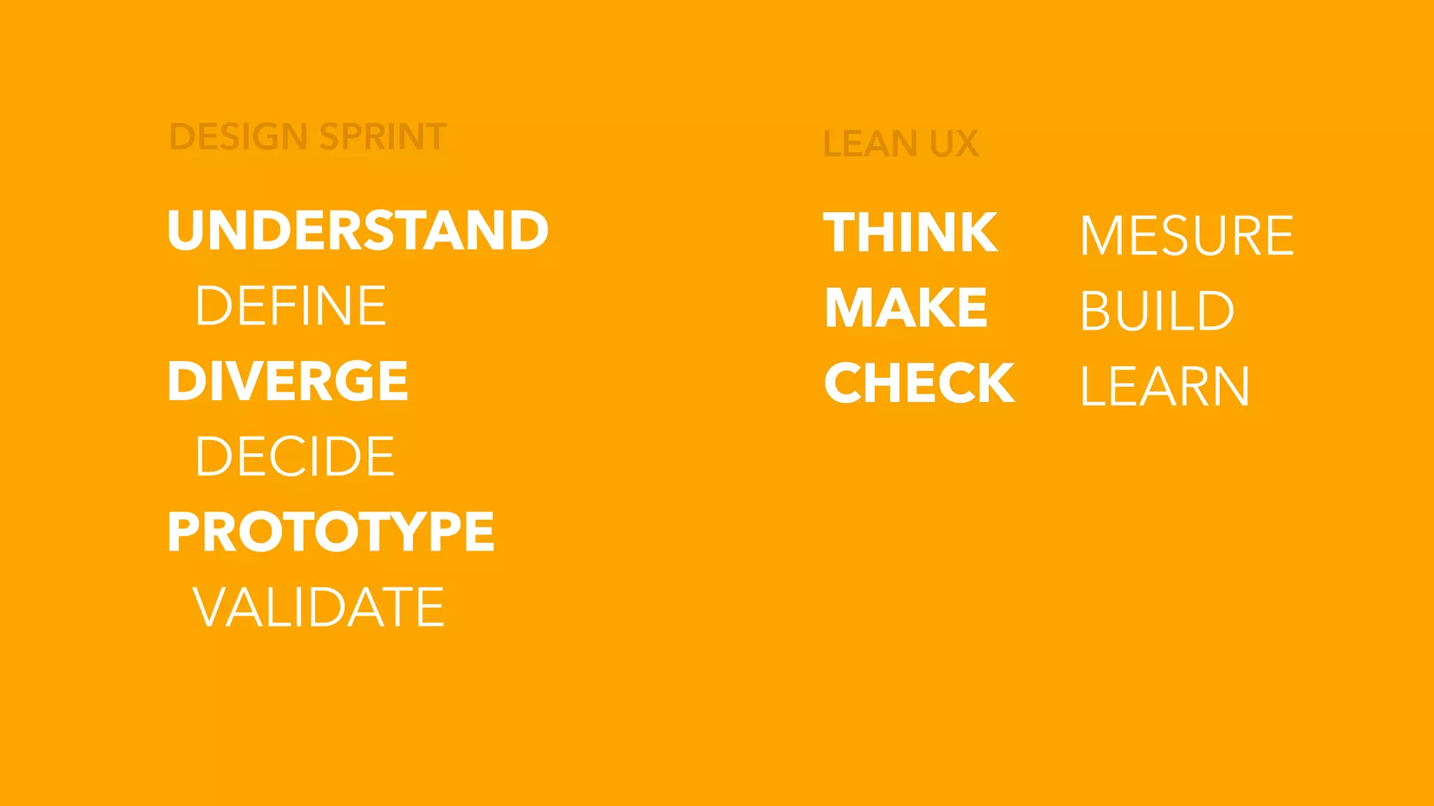 THINK
MAKE
CHECK
UNDERSTAND
DEFINE
DIVERGE
DECIDE
PROTOTYPE
VALIDATE
DESIGN SPRINT LEAN UX
MESURE
BUILD
LEARN
 