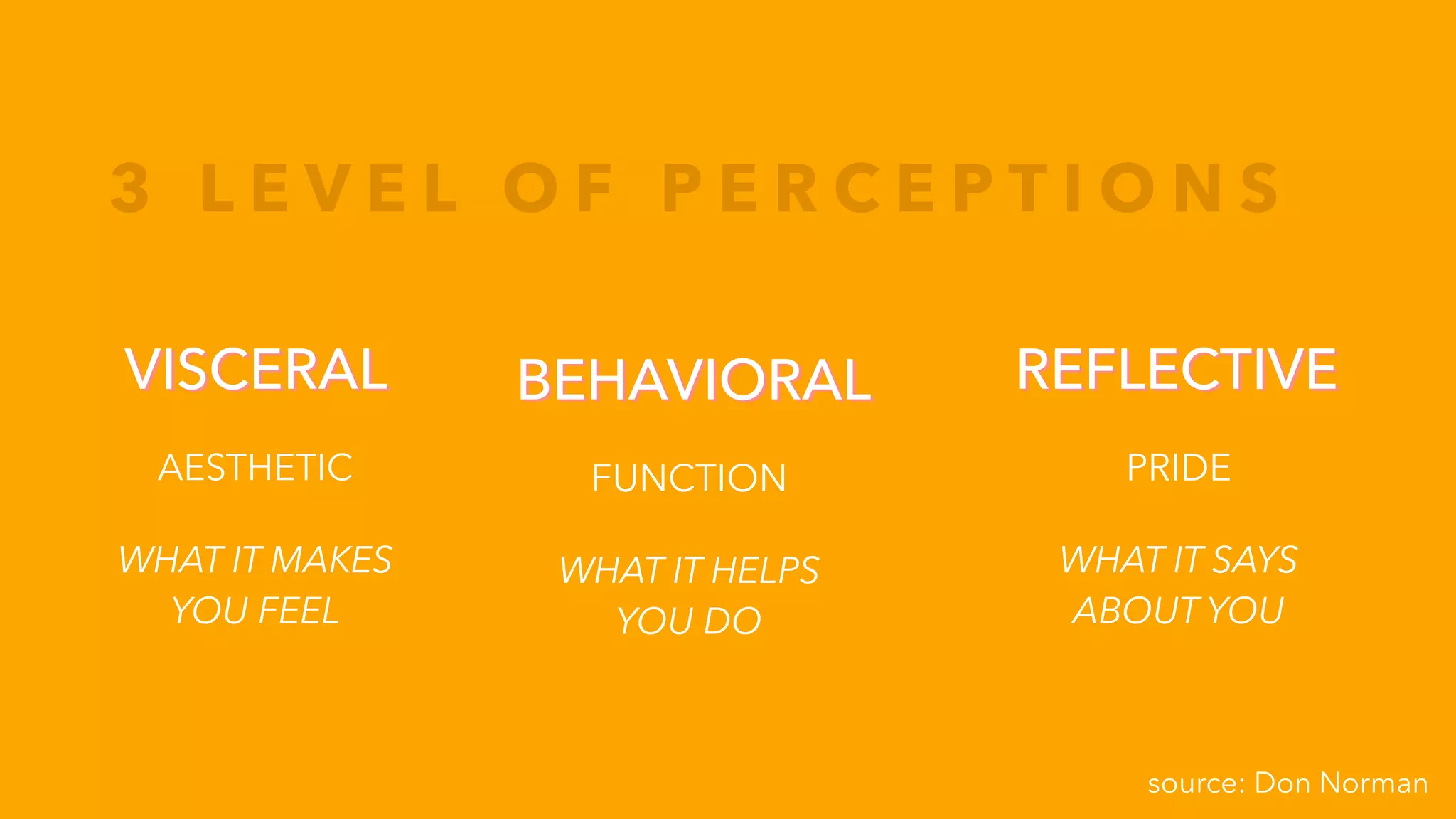 VISCERAL BEHAVIORAL REFLECTIVE
WHAT IT MAKES
YOU FEEL
WHAT IT HELPS
YOU DO
WHAT IT SAYS
ABOUT YOU
3 L E V E L O F P E R C E P T I O N S
AESTHETIC FUNCTION PRIDE
source: Don Norman
 