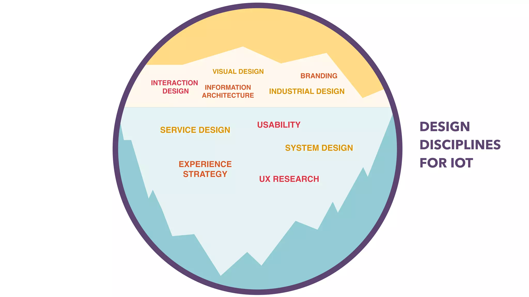 VISUAL DESIGN
SERVICE DESIGN
INDUSTRIAL DESIGN
USABILITY
BRANDING
INTERACTION
DESIGN
UX RESEARCH
EXPERIENCE
STRATEGY
SYSTEM DESIGN
DESIGN
DISCIPLINES
FOR IOT
INFORMATION
ARCHITECTURE
 