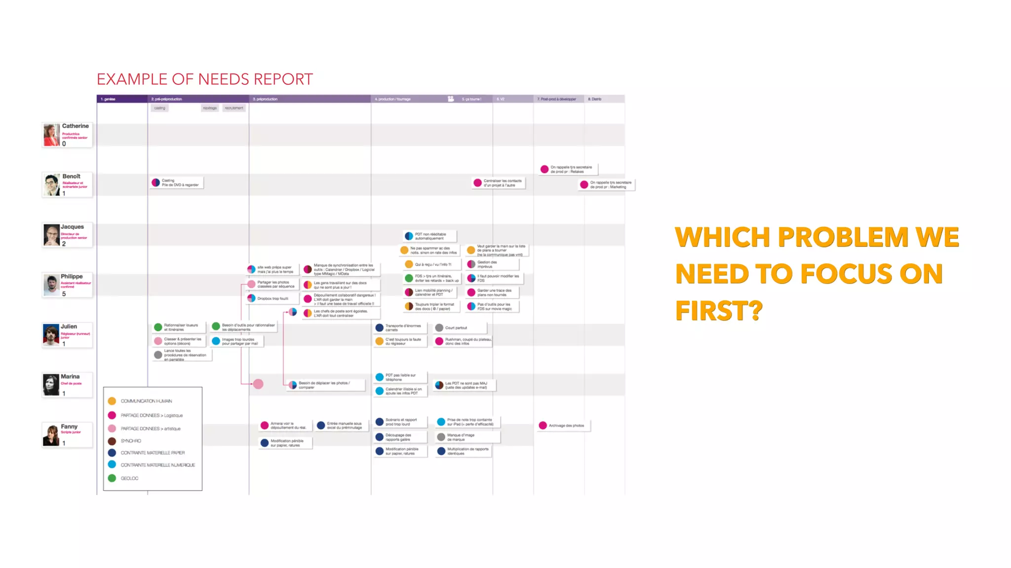 WHICH PROBLEM WE
NEED TO FOCUS ON
FIRST?
EXAMPLE OF NEEDS REPORT
 