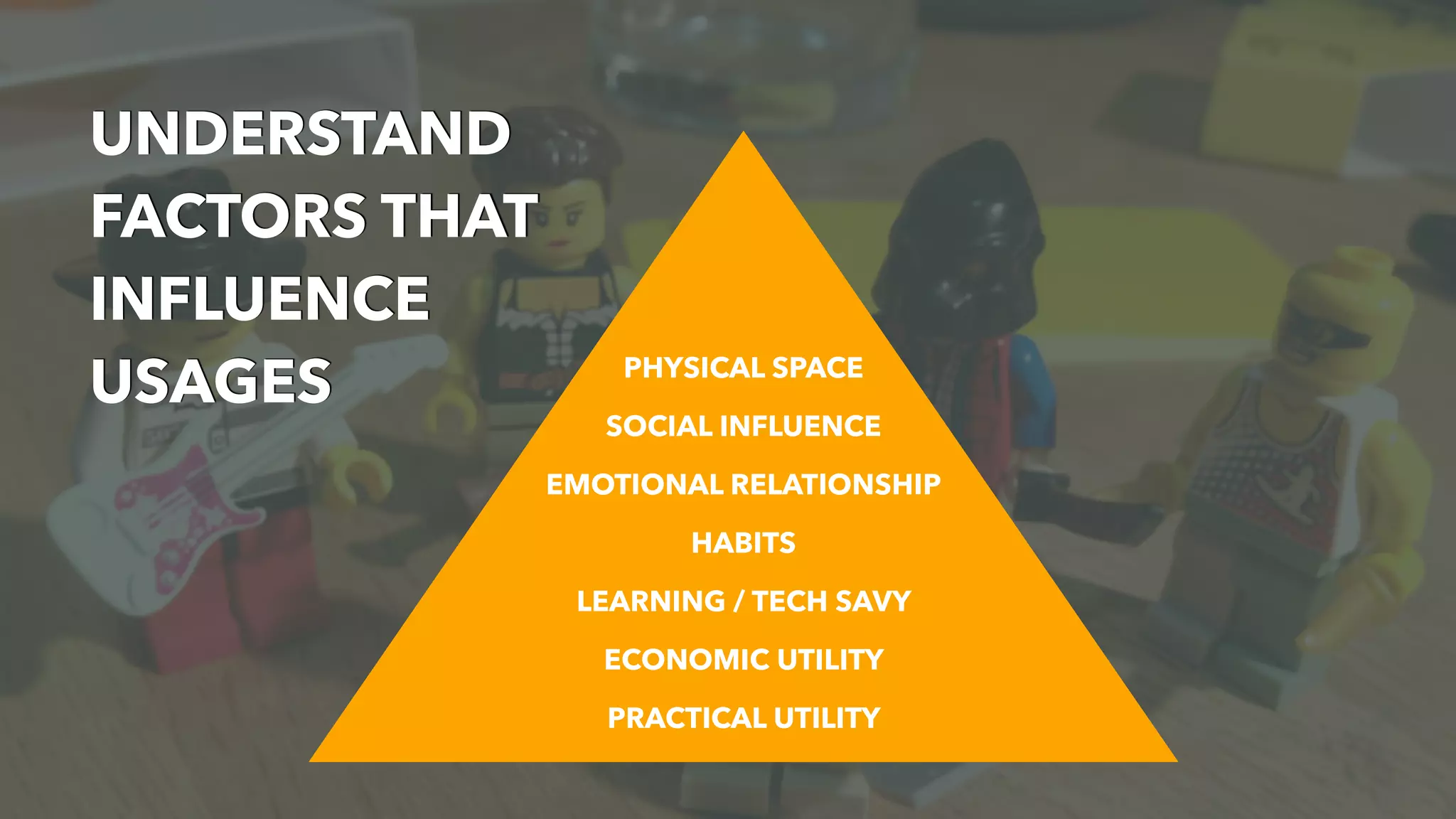 PHYSICAL SPACE
SOCIAL INFLUENCE
EMOTIONAL RELATIONSHIP
HABITS
LEARNING / TECH SAVY
ECONOMIC UTILITY
PRACTICAL UTILITY
UNDERSTAND
FACTORS THAT
INFLUENCE
USAGES
 