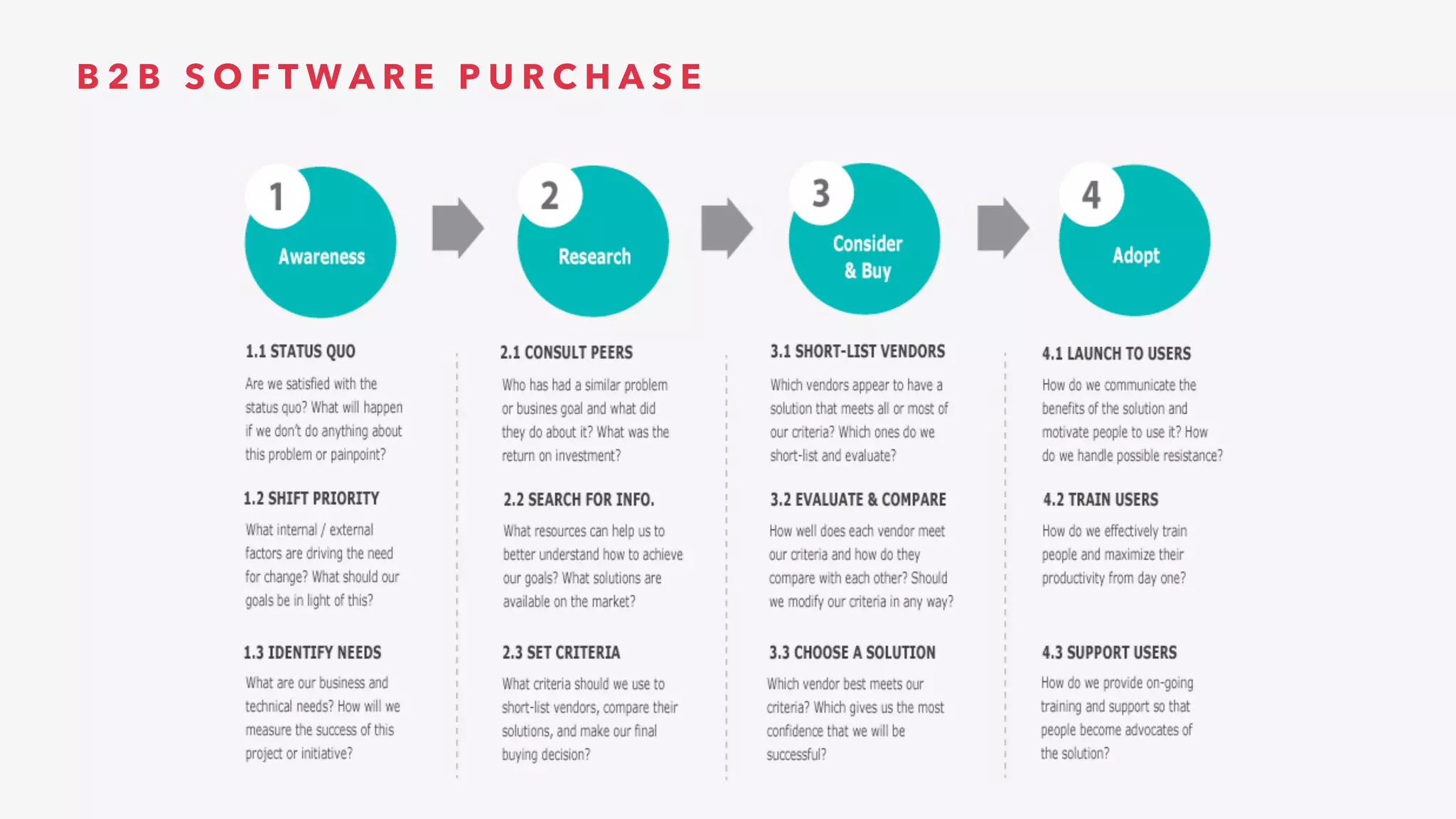 B 2 B S O F T W A R E P U R C H A S E
 