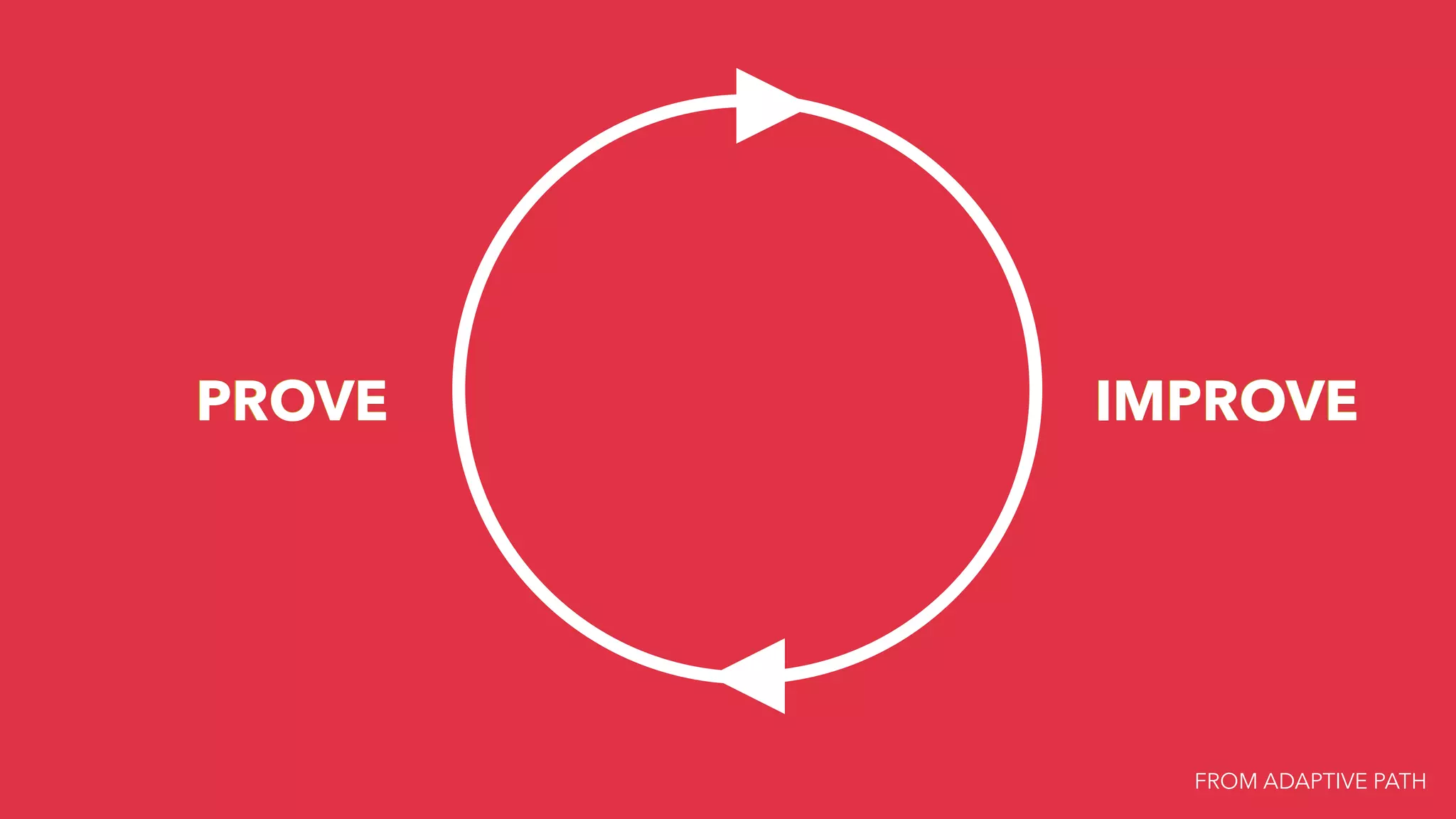 PROVE IMPROVE
FROM ADAPTIVE PATH
 