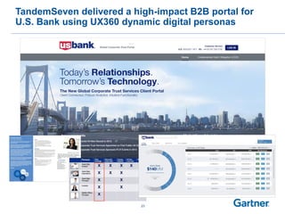 23
TandemSeven delivered a high-impact B2B portal for
U.S. Bank using UX360 dynamic digital personas
 