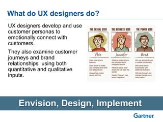 What do UX designers do?
Envision, Design, Implement
UX designers develop and use
customer personas to
emotionally connect with
customers.
They also examine customer
journeys and brand
relationships using both
quantitative and qualitative
inputs.
 