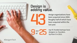 43
design organizations have
been acquired since 2004.
Roughly half of which have
been acquired within the
last year.
top VC-funded startups have
designer co- founders.  
Up from 5 in 2015.9 25out
of
Design is  
adding value.
#DesignInTech
 