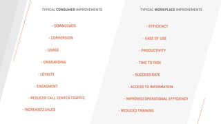 TYPICAL WORKPLACE IMPROVEMENTSTYPICAL CONSUMER IMPROVEMENTS
- CONVERSION
- ONBOARDING
- USAGE
- LOYALTY
- ENGAGMENT
- REDUCED CALL CENTER TRAFFIC
- DOWNLOADS - EFFICIENCY
- PRODUCTIVITY
- EASE OF USE
- TIME TO TASK
- SUCCESS RATE
- ACCESS TO INFORMATION
- IMPROVED OPERATIONAL EFFICIENCY
- INCREASED SALES - REDUCED TRAINING
 