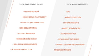 TYPICAL MARKETING BENEFITSTYPICAL DEVELOPMENT SAVINGS
- HIGHER SCRUM TEAM VELOCITY
- LESS DOCUMENTATION
- REDUCED DEVELOPMENT COST
- FOCUSED INNOVATION
- REDUCED TIME TO MARKET
- WELL DEFINED REQUIREMENTS
- REDUCED RE-WORK - NPS
- CUSTOMER INSIGHTS
- MARKET PERCEPTION
- MARKET SEGMENTATION
- ANALYST RECEPTION
- NEW PRODUCT CATEGORIES
- DEEPER CUSTOMER UNDERSTANDING
- UX SUPPORT IN AGILE TEAM - TARGETED CAMPAIGNS
 