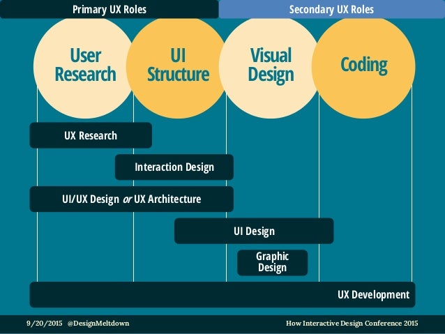 UX roles