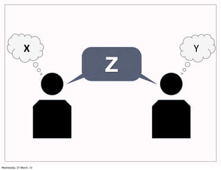 X"            Y"
                          Z



Wednesday, 27 March, 13
 