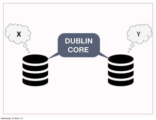 X"                 Y"
                          DUBLIN
                           CORE




Wednesday, 27 March, 13
 