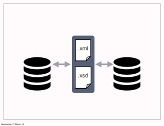 .xml



                          .xsd




Wednesday, 27 March, 13
 