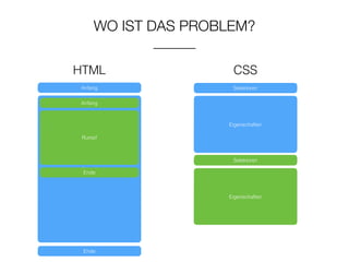 HTML CSS Datei 1 
Selektoren 
Eigenschaften 
Anfang 
Anfang 
Anfang 
Rumpf 
Ende 
Ende 
Selektoren 
Eigenschaften 
Selekto...