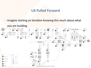 UX	
  Pulled	
  Forward	
  
•  Imagine	
  starAng	
  an	
  iteraAon	
  knowing	
  this	
  much	
  about	
  what	
  
you	
 ...