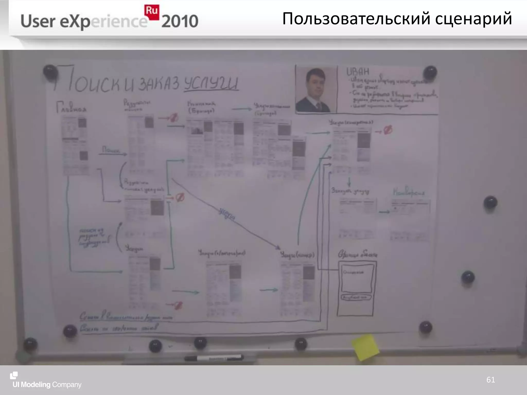 Пользовательский сценарий61