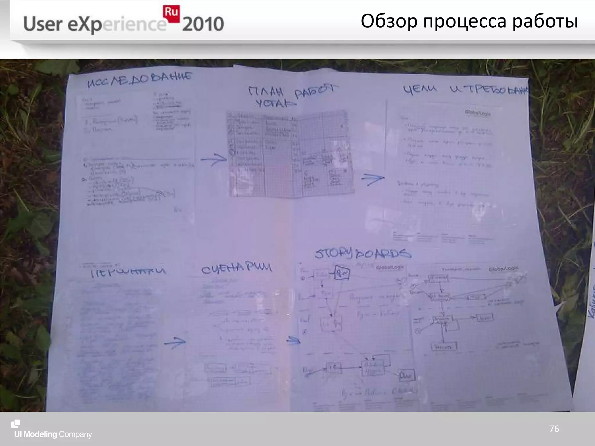 Обзор процесса работы76