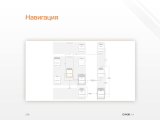 Навигация108