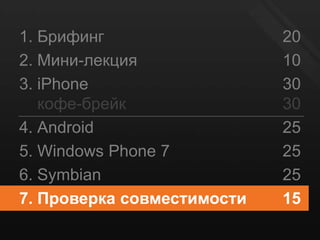 БрифингМини-лекцияiPhoneкофе-брейкAndroidWindows Phone 7SymbianПроверка совместимости2010303025252515