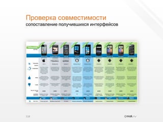 Проверка совместимостисопоставление получившихся интерфейсов118