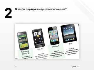 13В каком порядке выпускать приложения?2