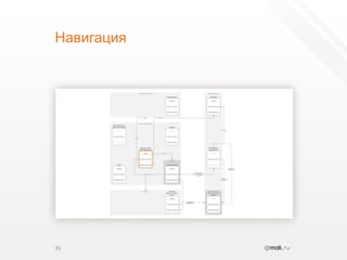 Навигация35