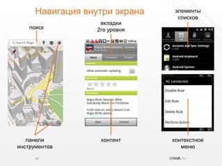Навигация внутри экрана62элементысписковвкладки2го уровняпоискпанелиинструментовконтентконтекстноеменю