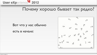 Ru
        User eXperience                    2012

                                  Почему хорошо бывает так редко?


                            Вот что у нас обычно
                            есть в начале:




пятница, 12 октября 12 г.
 