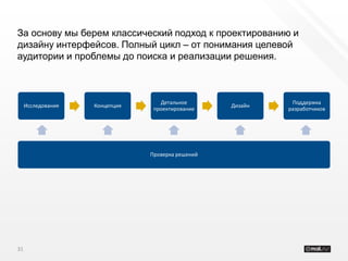 За основу мы берем классический подход к проектированию и
дизайну интерфейсов. Полный цикл – от понимания целевой
аудитории и проблемы до поиска и реализации решения.



                                   Детальное                 Поддержка
     Исследования   Концепция                      Дизайн
                                 проектирование             разработчиков




                                Проверка решений




31
 
