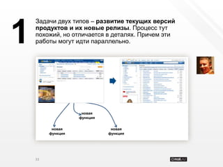 Задачи двух типов – развитие текущих версий


1   продуктов и их новые релизы. Процесс тут
    похожий, но отличается в деталях. Причем эти
    работы могут идти параллельно.




                    новая
                   функция


          новая               новая
         функция             функция




    33
 