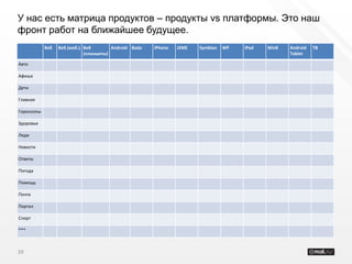У нас есть матрица продуктов – продукты vs платформы. Это наш
фронт работ на ближайшее будущее.
            Веб   Веб (моб.) Веб        Android Bada   iPhone   J2ME   Symbian   WP   iPad   Win8   Android   ТВ
                             (планшеты)                                                             Tablet

Авто

Афиша

Дети

Главная

Гороскопы

Здоровье

Леди

Новости

Ответы

Погода

Помощь

Почта

Портал

Спорт

***



39
 