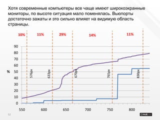 Хотя современные компьютеры все чаще имеют широкоэкранные
мониторы, по высоте ситуация мало поменялась. Вьюпорты
достаточно зажаты и это сильно влияет на видимую область
страницы.

          10%           11%            29%             14%           11%


     90
     80
     70
     60

                                              670px
                576px




                                                             765px




                                                                           830px
                               633px




%    50
     40
     30
     20
     10
     0
          550            600            650           700    750     800
52
 