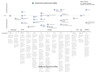 Starbucks Experience Map 
 