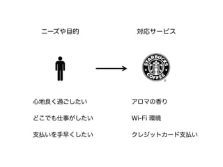 ニーズや目的対応サービス 
心地良く過ごしたいアロマの香り 
どこでも仕事がしたい 
支払いを手早くしたい 
Wi-Fi 環境 
クレジットカード支払い 
 