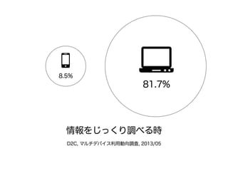 81.7% 
8.5% 
情報をじっくり調べる時 
D2C, マルチデバイス利用動向調査, 2013/05 
 