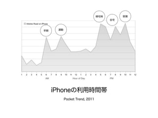 iPhoneの利用時間帯 
Pocket Trend, 2011 
早朝通勤 
帰宅時就寝 
自宅 
 
