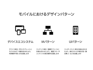 モバイルにおけるデザインパターン 
デバイスエコシステムIAパターン 
デバイス単位（PCとタブレットと 
モバイルなど）の組み合わせにより、 
利用順序や使い方を定義します 
コンテンツ単位（画面やファイル） 
の組み合わせにより、画面フローや 
コンテンツの表示順序を定義します 
UIパターン 
コンポーネント単位の組み合わせ 
により、表示スタイルや表示方法（振 
る舞い）などを定義します 
 