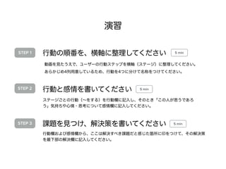 演習 
行動の順番を、横軸に整理してください 
動画を見たうえで、ユーザーの行動ステップを横軸（ステージ）に整理してください。 
あらかじめ4列用意しているため、行動を4つに分けて名称をつけてください。 
行動と感情を書いてください 
ステージごとの行動（～をする）を行動欄に記入し、そのとき「この人が思うであろ 
う」気持ちや心情・思考について感情欄に記入してください。 
課題を見つけ、解決策を書いてください 
行動欄および感情欄から、ここは解決すべき課題だと感じた箇所に印をつけて、その解決策 
を最下部の解決欄に記入してください。 
STEP 1 
STEP 2 
STEP 3 
5 min 
5 min 
5 min 
 