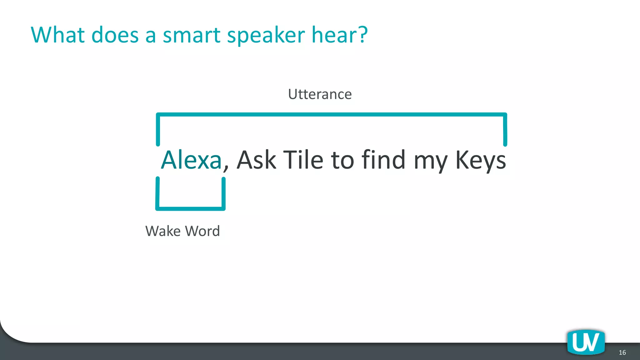 What does a smart speaker hear?
16
Alexa, Ask Tile to find my Keys
Wake Word
Utterance
 