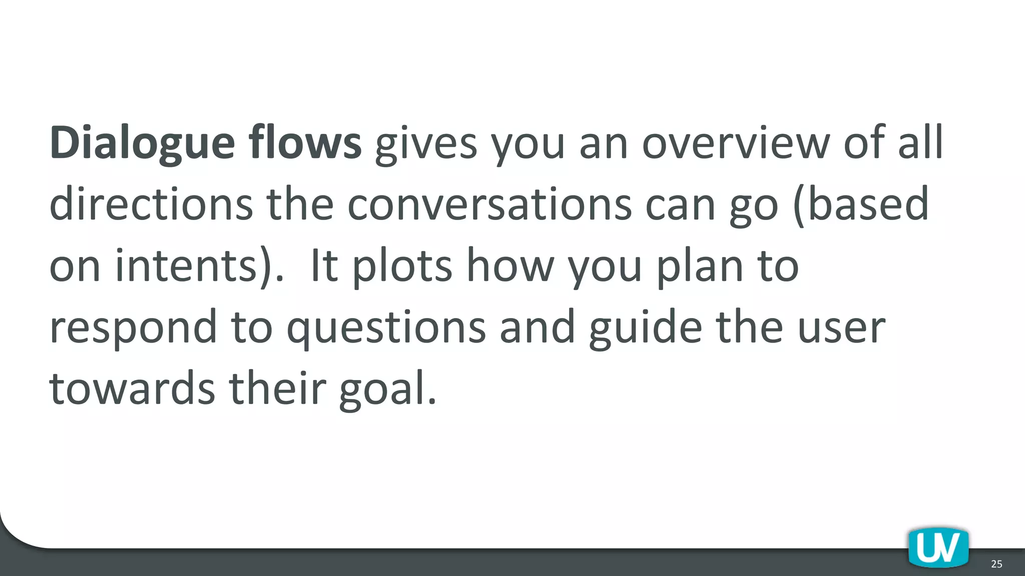 Dialogue flows gives you an overview of all
directions the conversations can go (based
on intents). It plots how you plan to
respond to questions and guide the user
towards their goal.
25
 