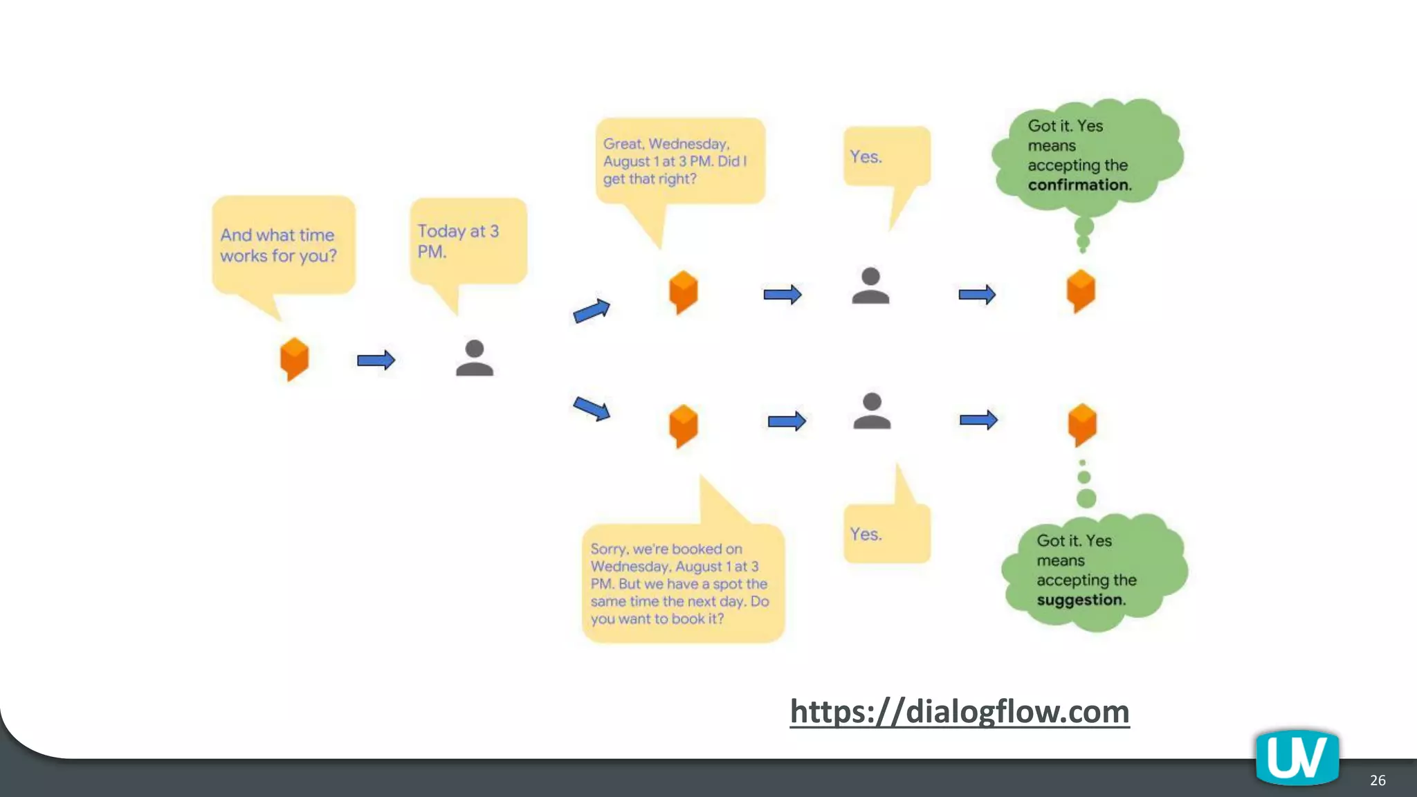 26
https://dialogflow.com
 