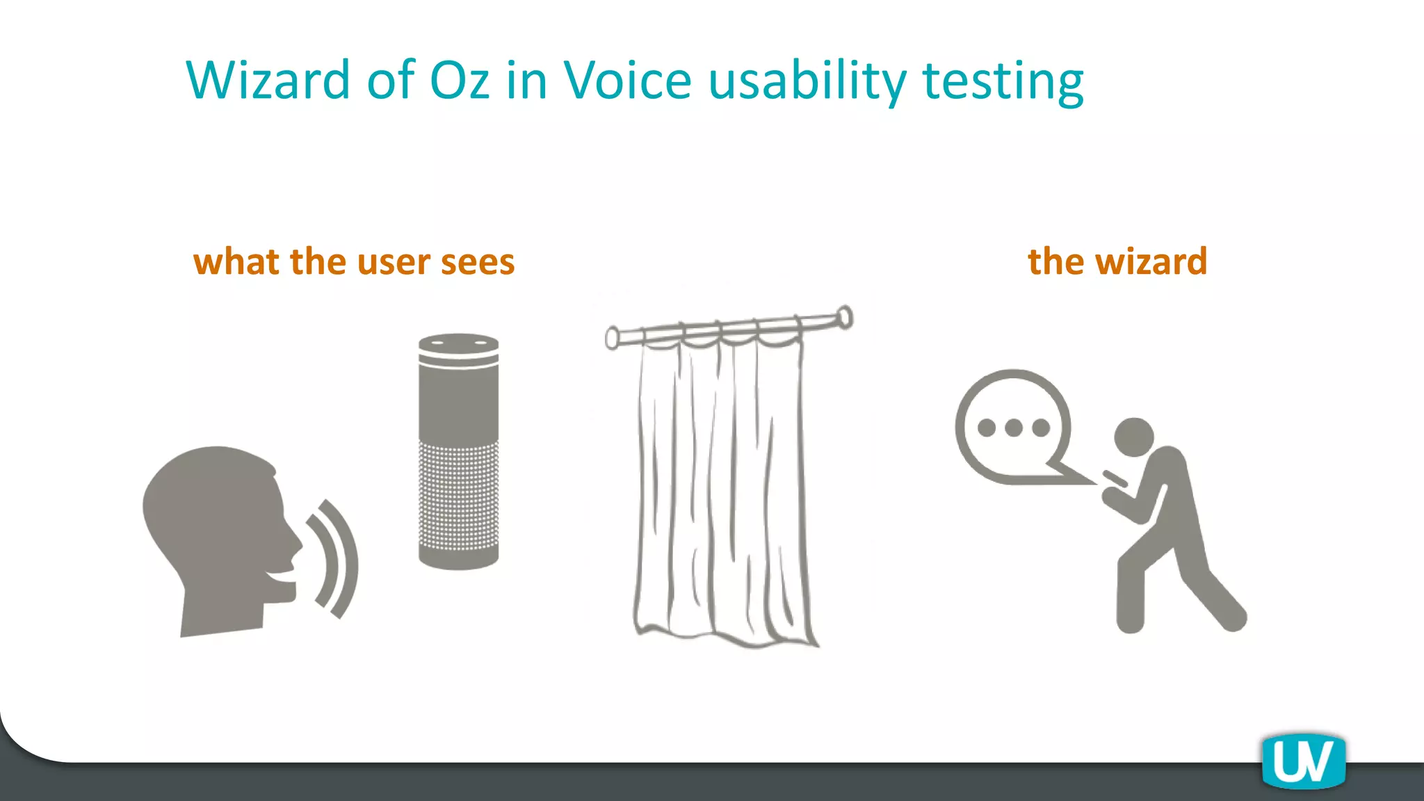 what the user sees the wizard
Wizard of Oz in Voice usability testing
 