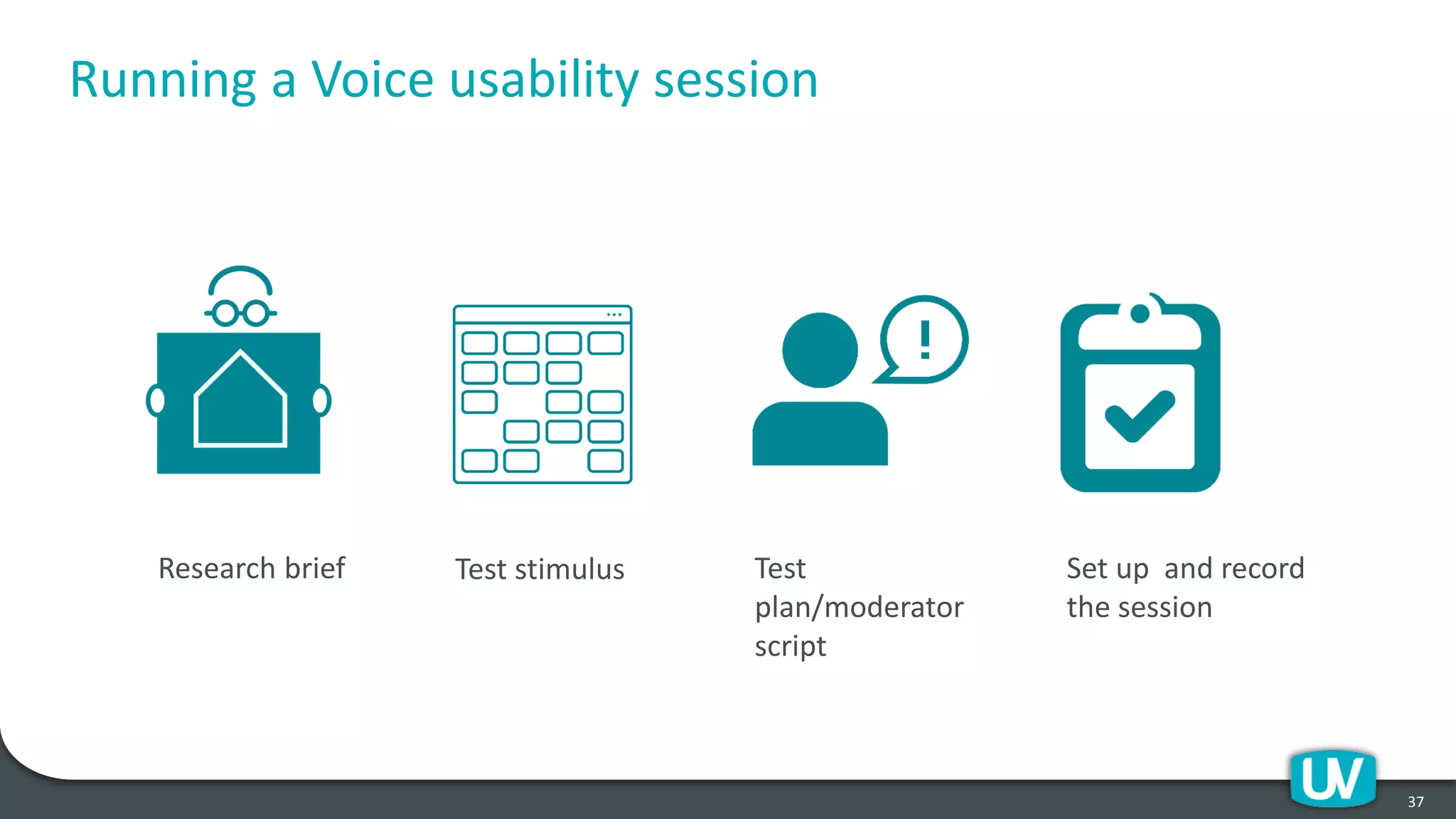 Running a Voice usability session
37
Research brief Test stimulus Test
plan/moderator
script
Set up and record
the session
 